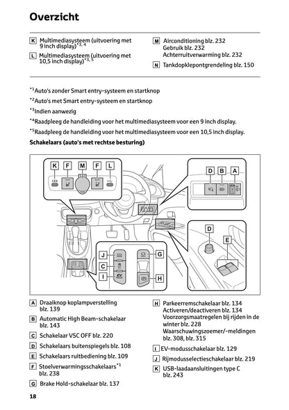 2025-2026 Toyota Aygo X Gebruikershandleiding | Nederlands