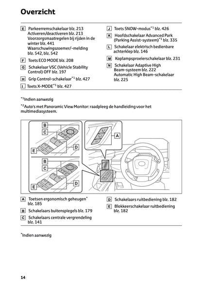 2025 Toyota bZ4X Gebruikershandleiding | Nederlands