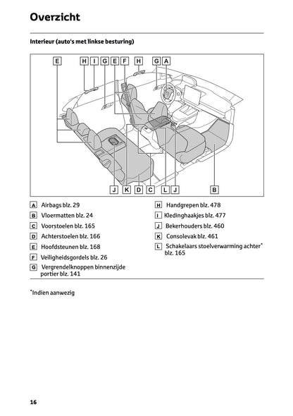 2025 Toyota bZ4X Gebruikershandleiding | Nederlands