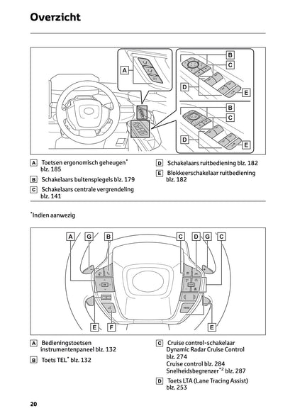 2025 Toyota bZ4X Gebruikershandleiding | Nederlands