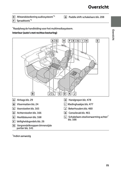 2025 Toyota bZ4X Gebruikershandleiding | Nederlands