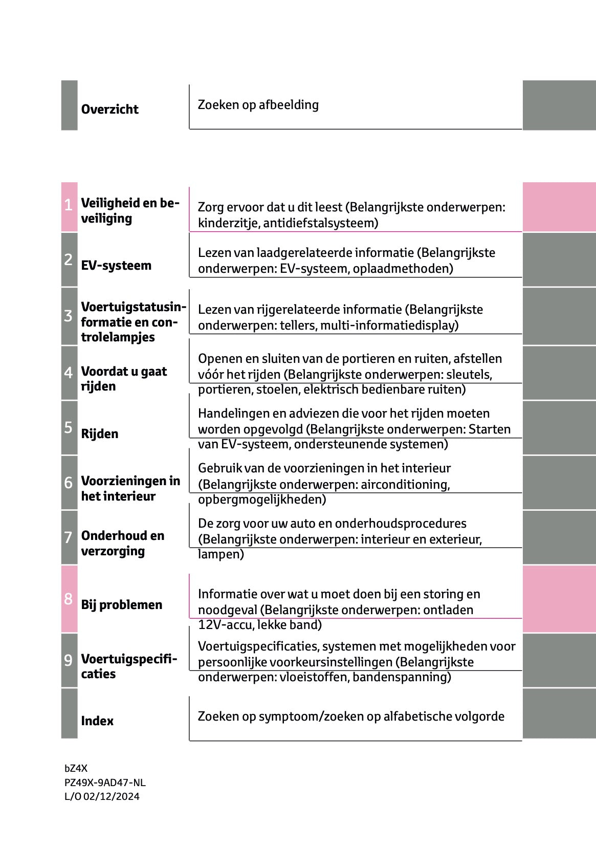 2024-2025 Toyota bZ4x Gebruikershandleiding | Nederlands