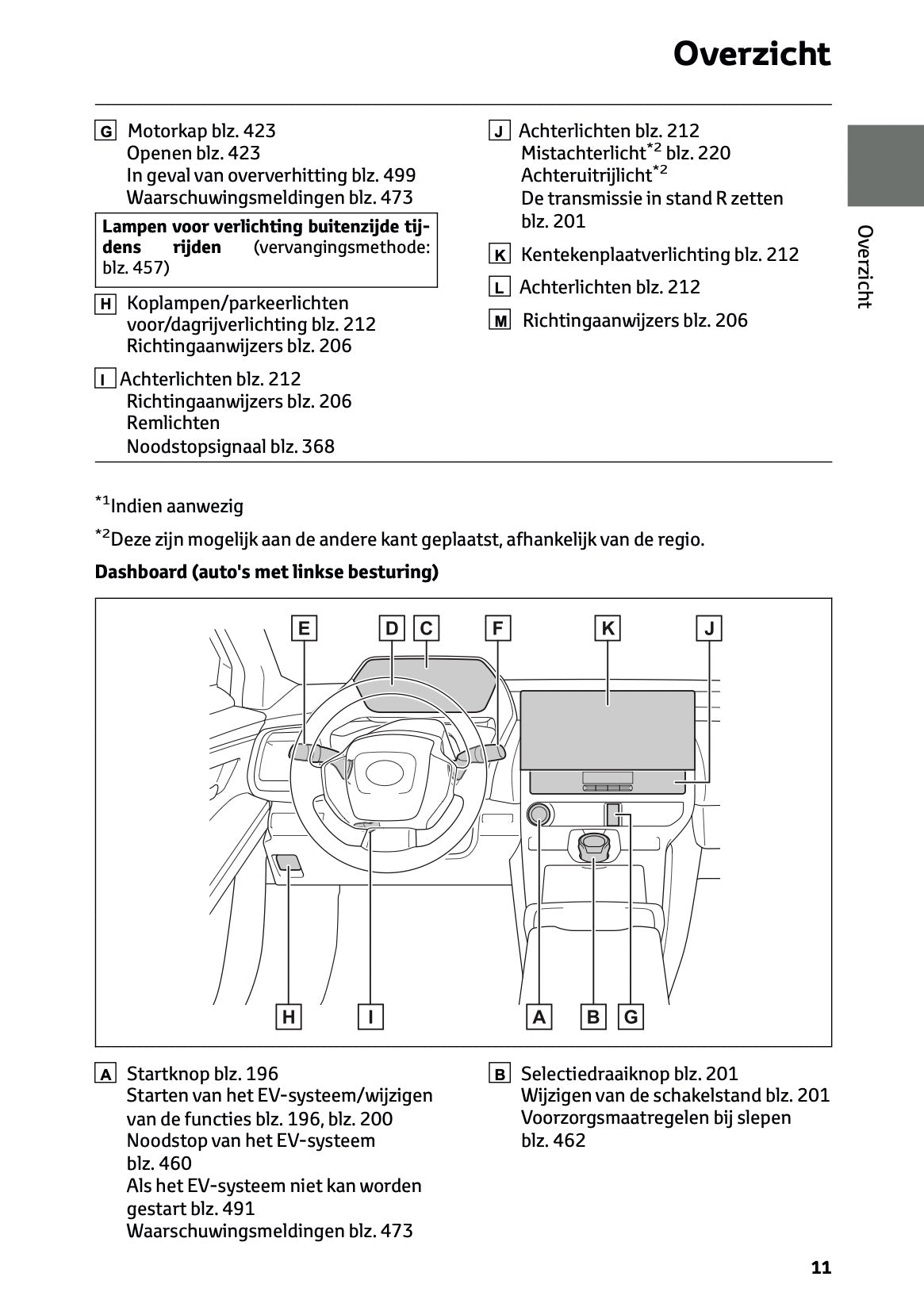 2024-2025 Toyota bZ4x Gebruikershandleiding | Nederlands
