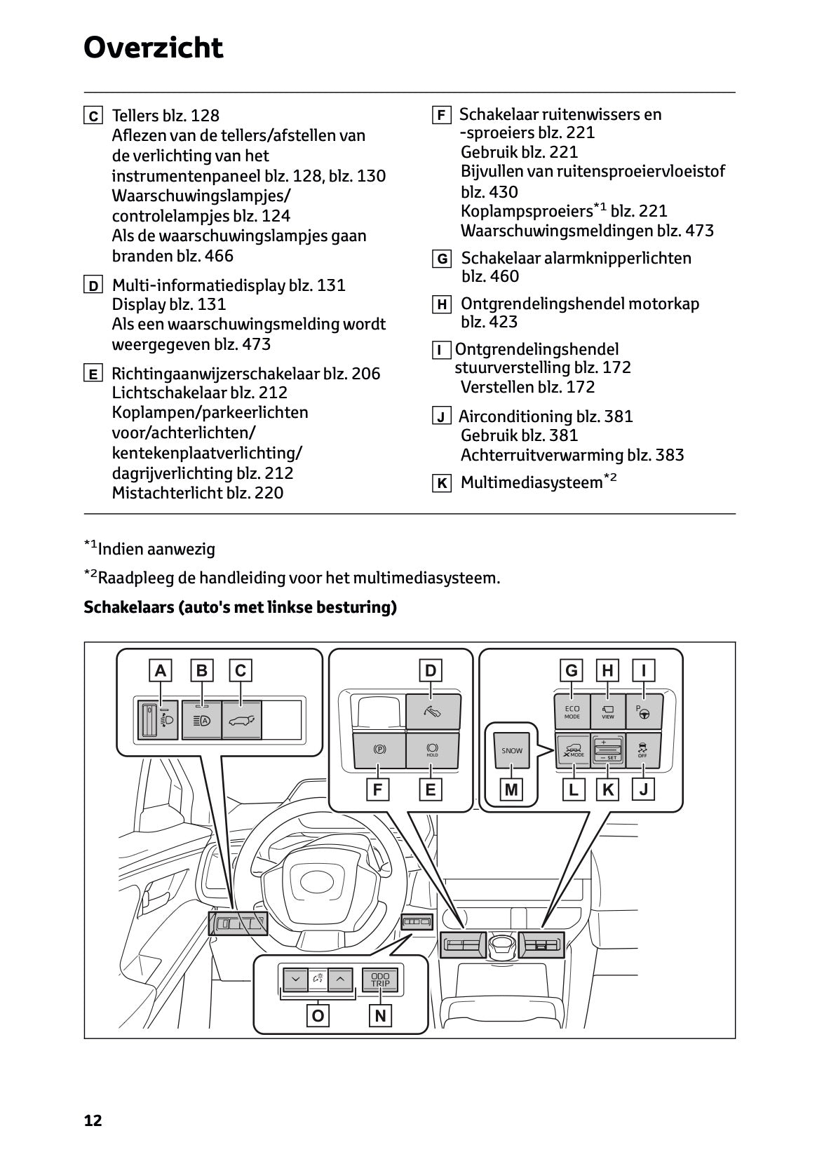 2024-2025 Toyota bZ4x Gebruikershandleiding | Nederlands