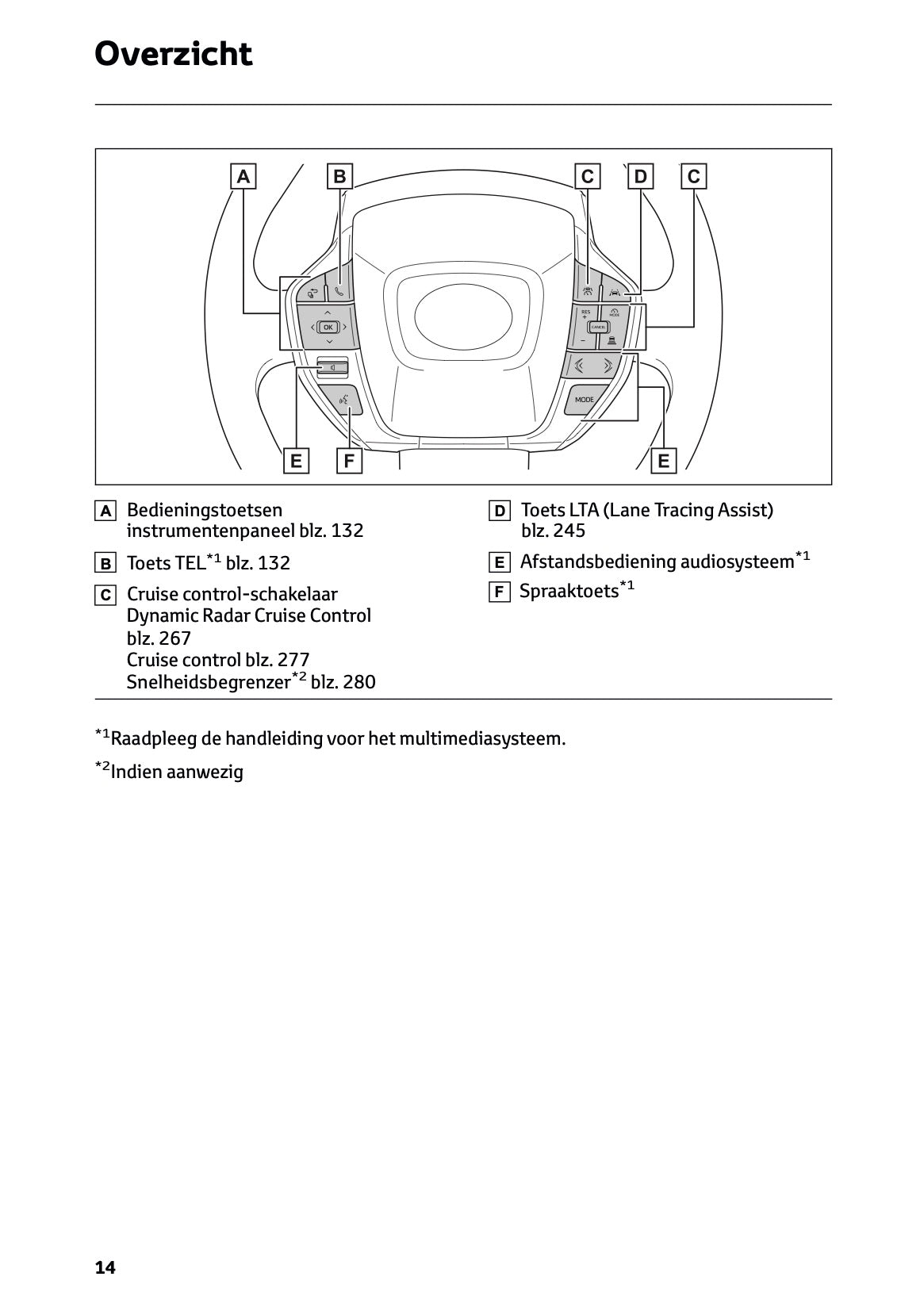 2024-2025 Toyota bZ4x Gebruikershandleiding | Nederlands