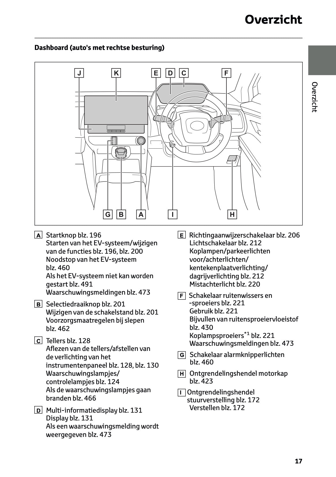 2024-2025 Toyota bZ4x Gebruikershandleiding | Nederlands