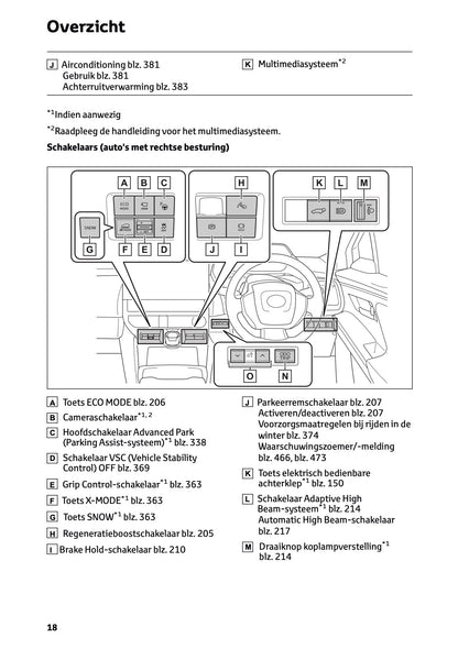 2024-2025 Toyota bZ4x Gebruikershandleiding | Nederlands