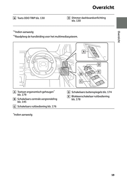 2024-2025 Toyota bZ4x Gebruikershandleiding | Nederlands