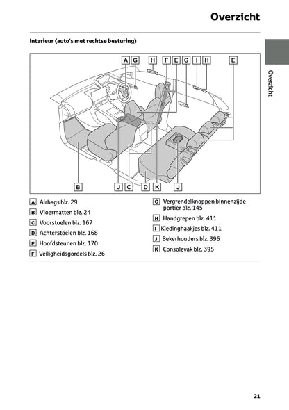 2024-2025 Toyota bZ4x Gebruikershandleiding | Nederlands