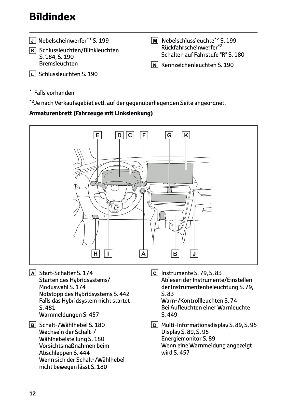 2026 Toyota C-HR Hybrid Bedienungsanleitung | Deutsch