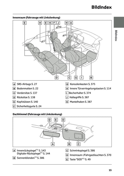 2026 Toyota C-HR Hybrid Bedienungsanleitung | Deutsch
