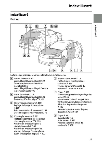 2023-2024 Toyota C-HR Hybrid Owner's Manual | French