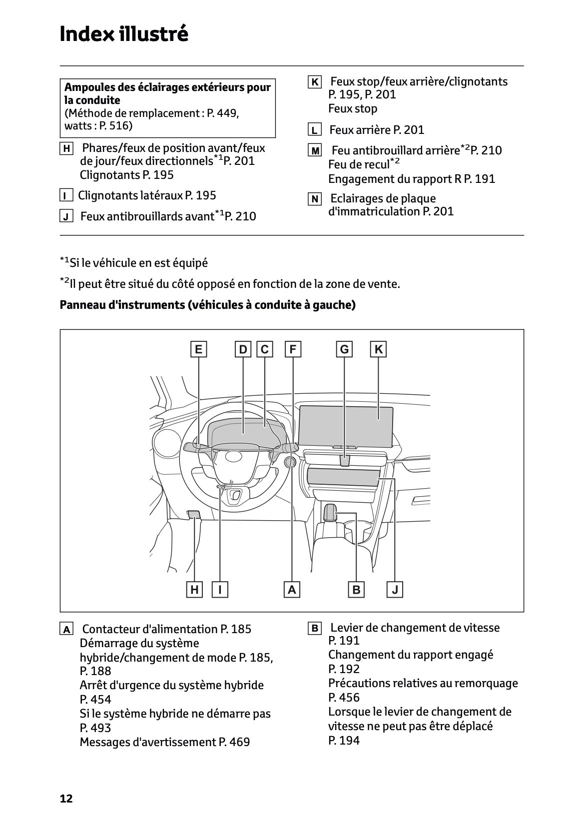 2023-2024 Toyota C-HR Hybrid Owner's Manual | French
