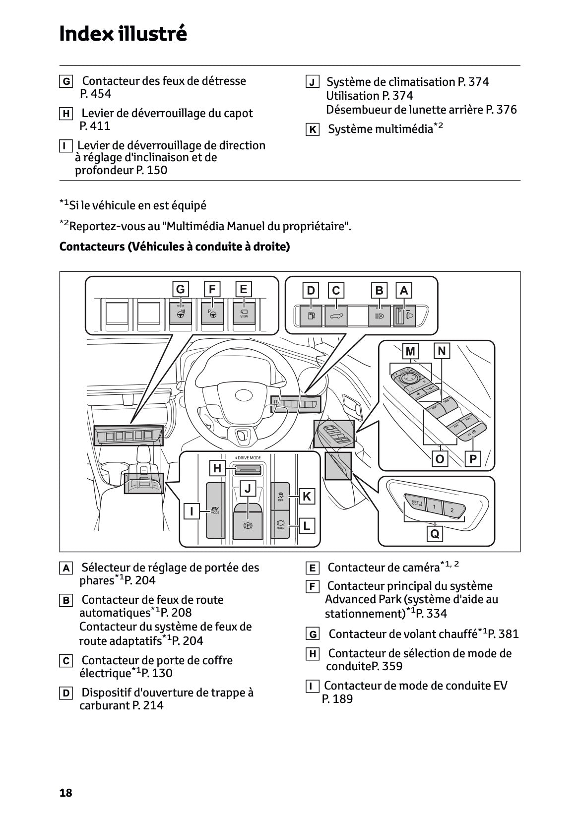 2023-2024 Toyota C-HR Hybrid Owner's Manual | French