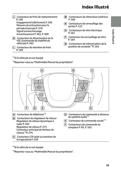 2023-2024 Toyota C-HR Hybrid Owner's Manual | French