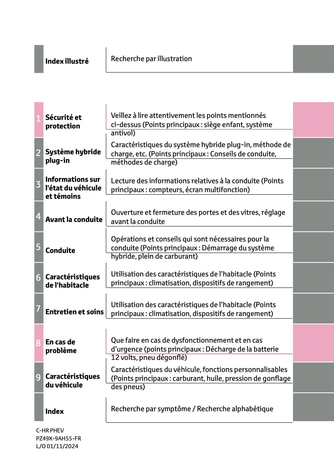 2024-2025 Toyota C-HR Plug-in-Hybrid Owner's Manual | French