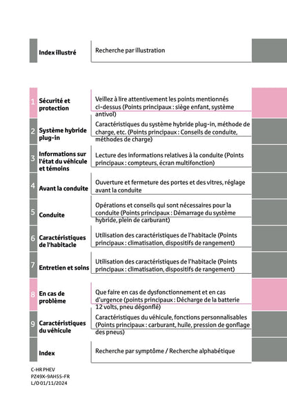 2024-2025 Toyota C-HR Plug-in-Hybrid Owner's Manual | French