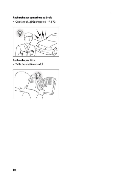 2024-2025 Toyota C-HR Plug-in-Hybrid Owner's Manual | French