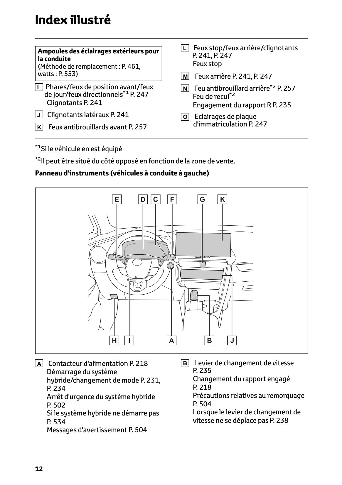 2024-2025 Toyota C-HR Plug-in-Hybrid Owner's Manual | French