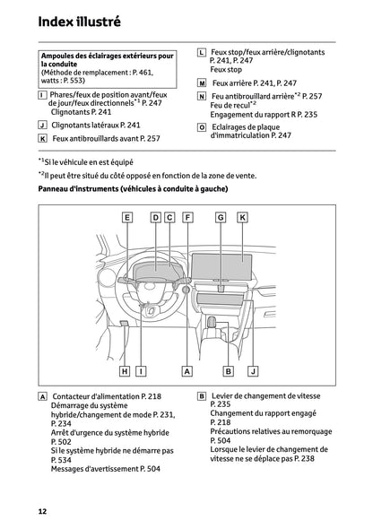 2024-2025 Toyota C-HR Plug-in-Hybrid Owner's Manual | French