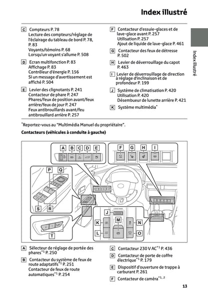 2024-2025 Toyota C-HR Plug-in-Hybrid Owner's Manual | French