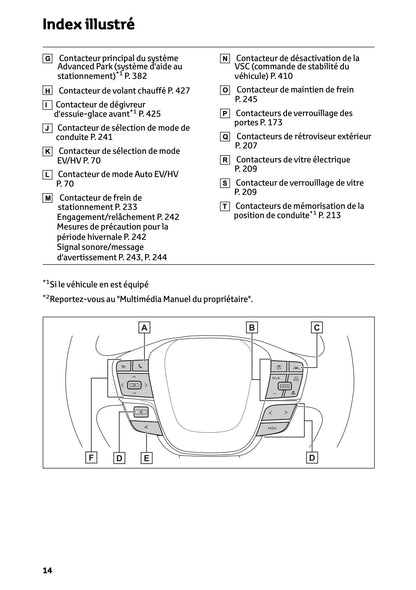 2024-2025 Toyota C-HR Plug-in-Hybrid Owner's Manual | French