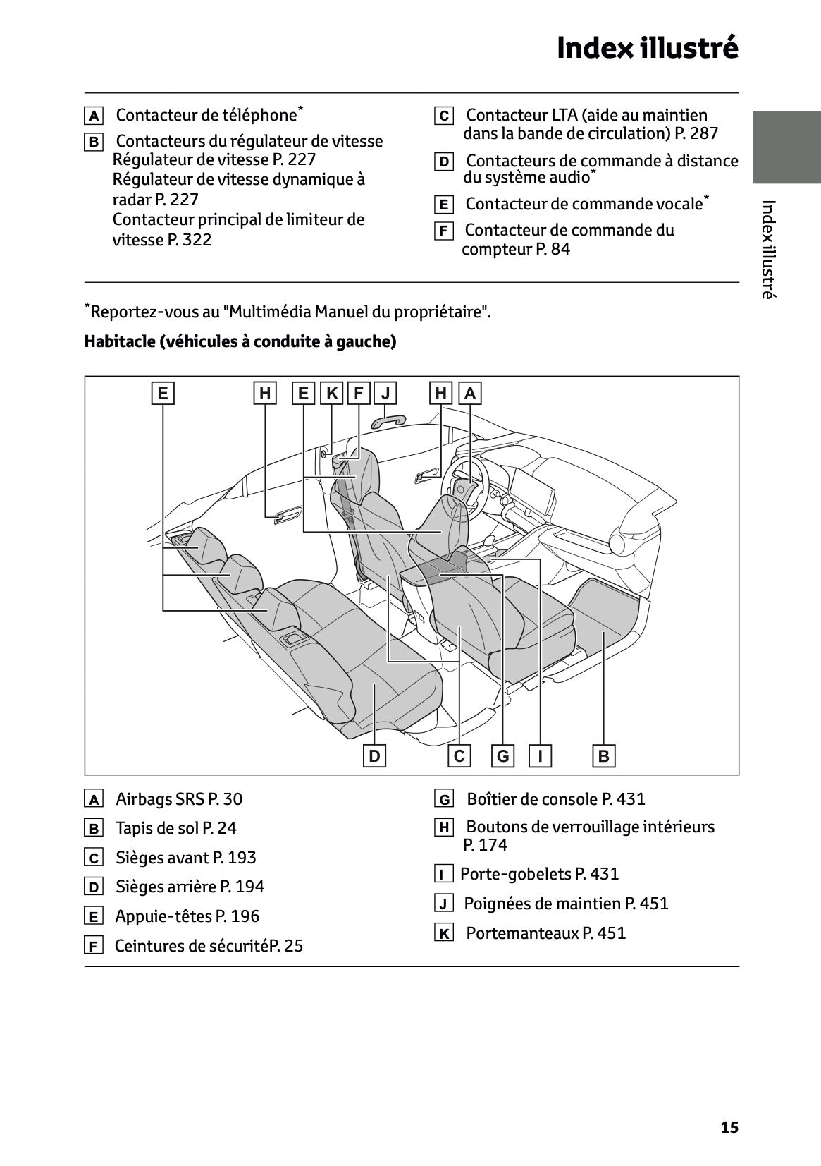 2024-2025 Toyota C-HR Plug-in-Hybrid Owner's Manual | French