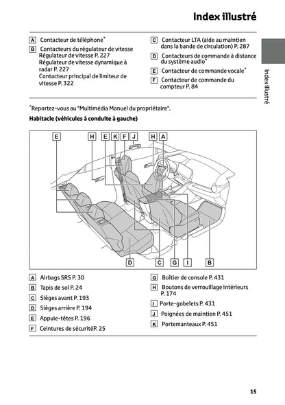 2024-2025 Toyota C-HR Plug-in-Hybrid Owner's Manual | French