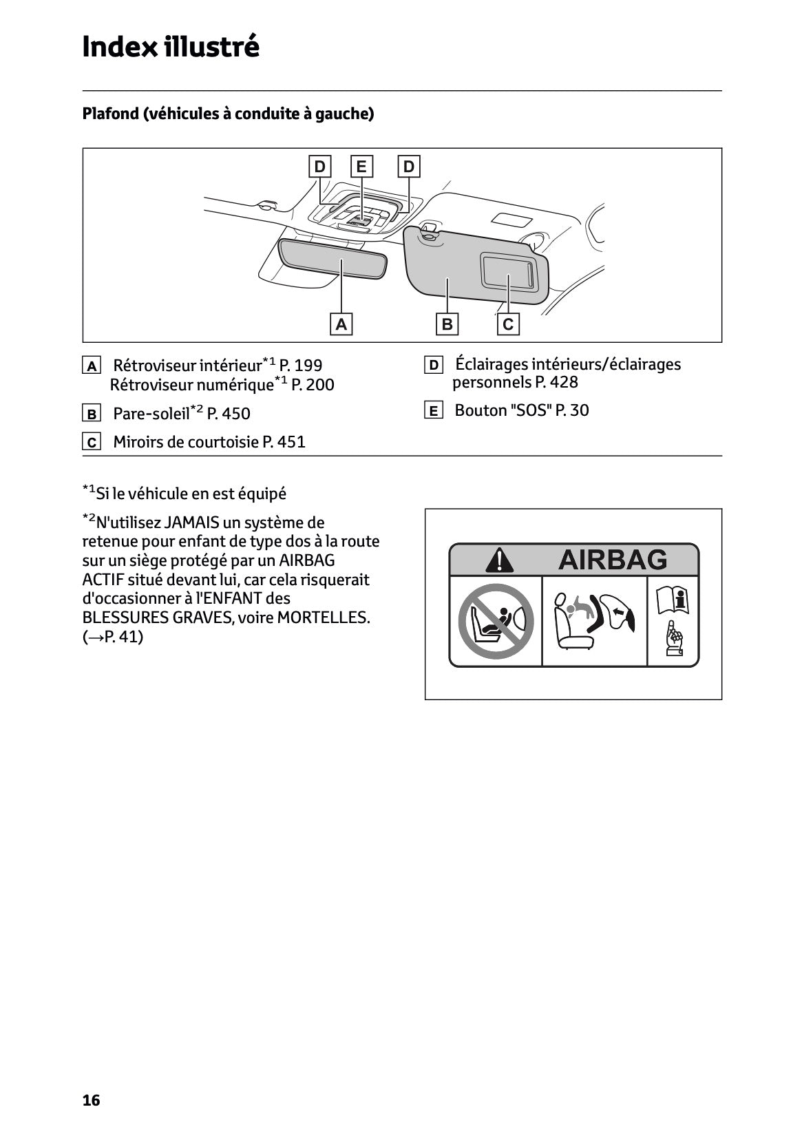 2024-2025 Toyota C-HR Plug-in-Hybrid Owner's Manual | French