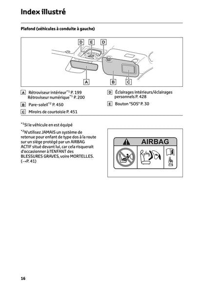 2024-2025 Toyota C-HR Plug-in-Hybrid Owner's Manual | French