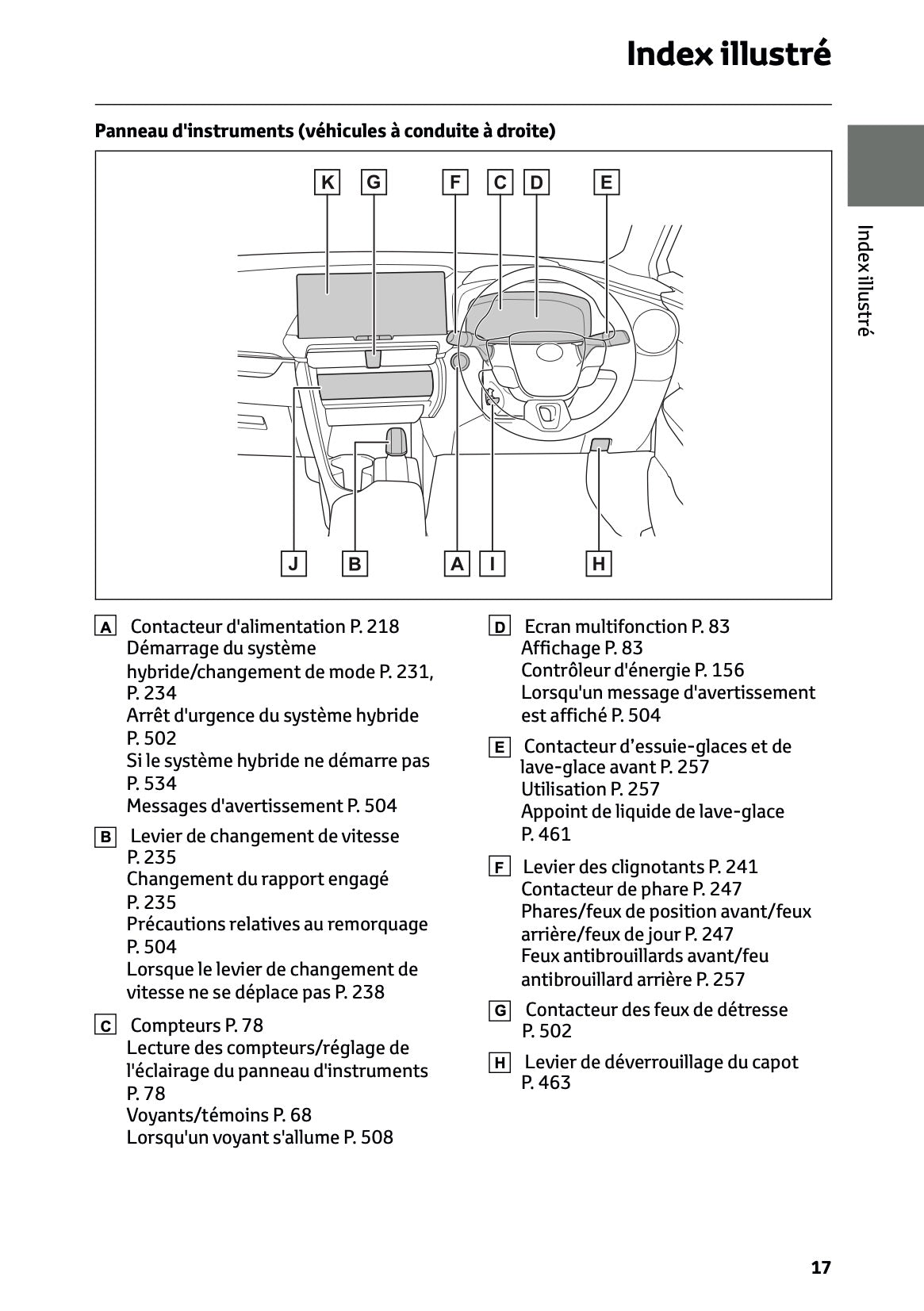 2024-2025 Toyota C-HR Plug-in-Hybrid Owner's Manual | French