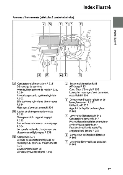 2024-2025 Toyota C-HR Plug-in-Hybrid Owner's Manual | French