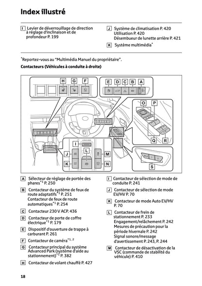 2024-2025 Toyota C-HR Plug-in-Hybrid Owner's Manual | French