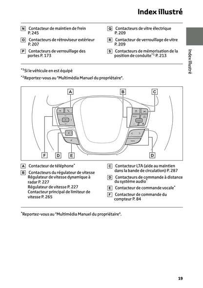2024-2025 Toyota C-HR Plug-in-Hybrid Owner's Manual | French