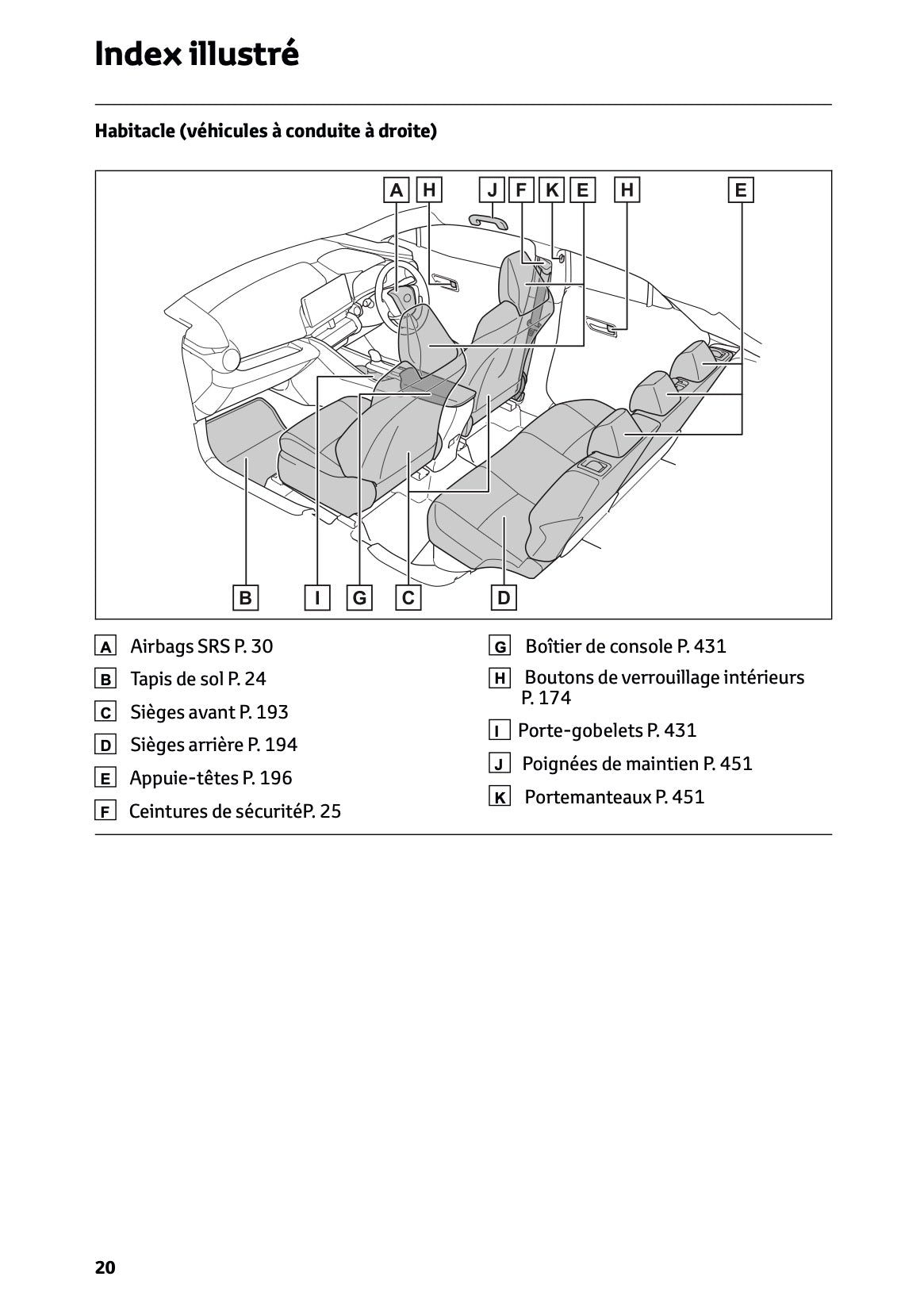 2024-2025 Toyota C-HR Plug-in-Hybrid Owner's Manual | French