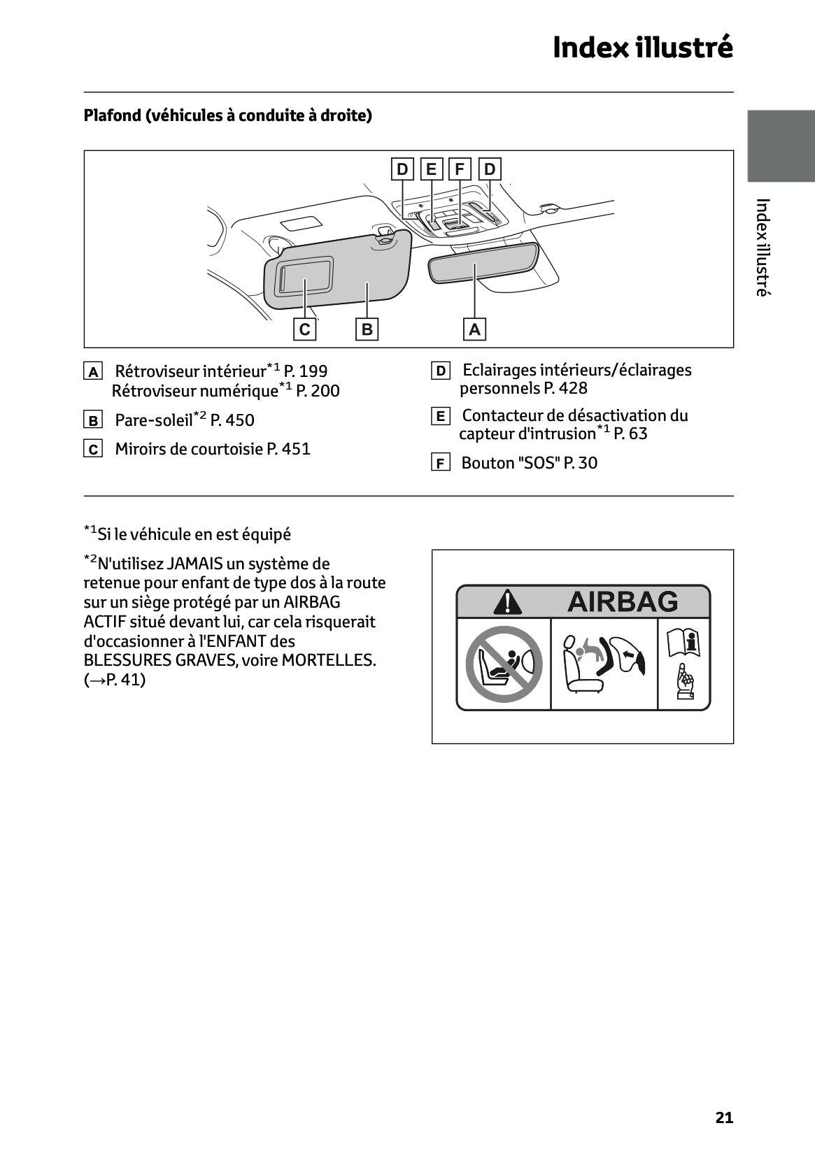 2024-2025 Toyota C-HR Plug-in-Hybrid Owner's Manual | French