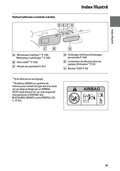 2024-2025 Toyota C-HR Plug-in-Hybrid Owner's Manual | French