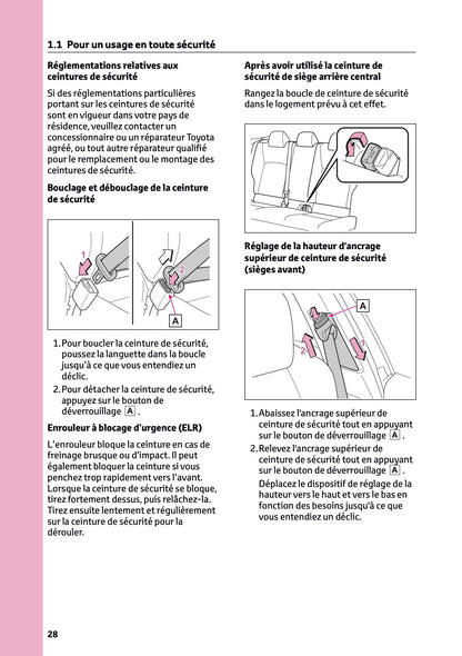 2024-2025 Toyota C-HR Plug-in-Hybrid Owner's Manual | French