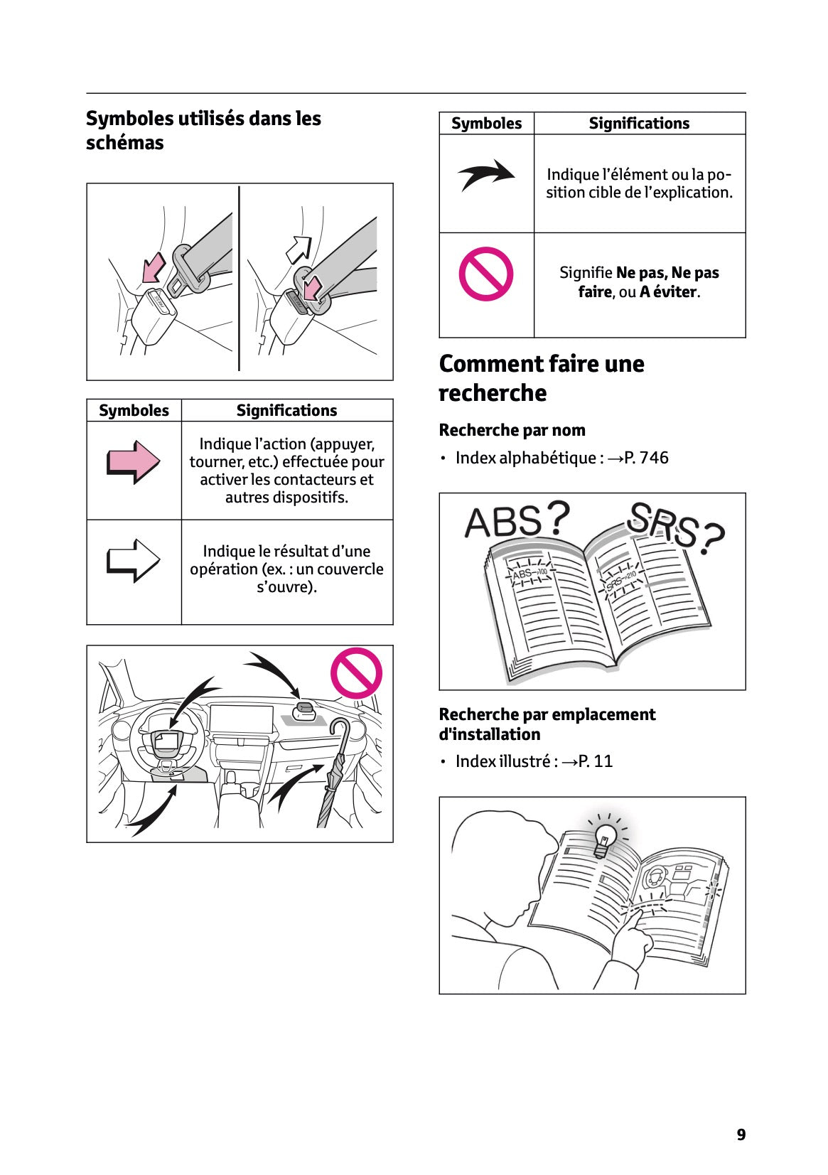 2024-2025 Toyota C-HR Plug-in-Hybrid Owner's Manual | French