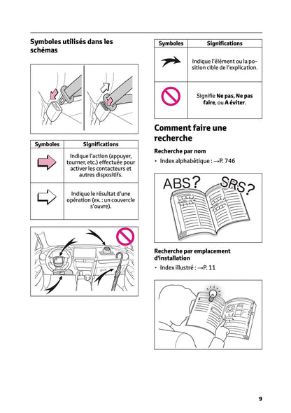 2024-2025 Toyota C-HR Plug-in-Hybrid Owner's Manual | French