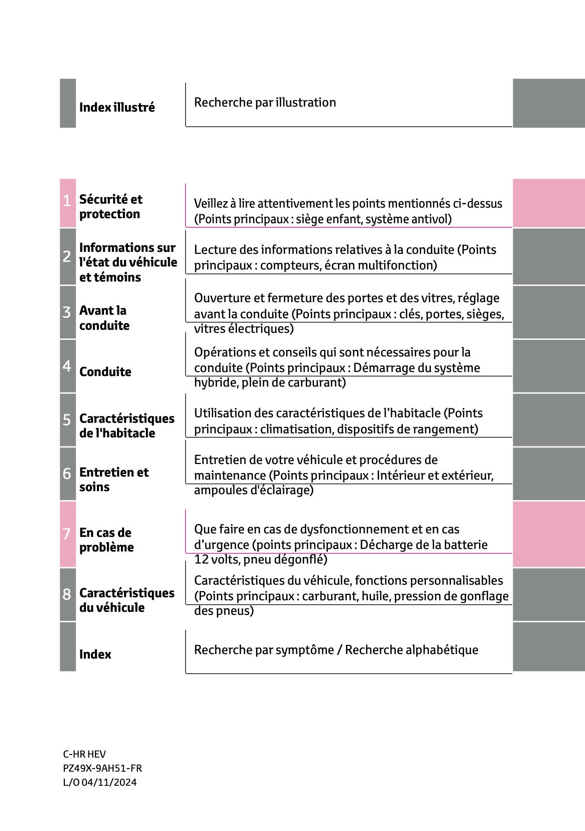 2024-2025 Toyota C-HR Hybrid Owner's Manual | French