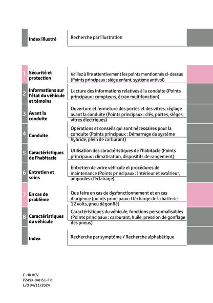 2024-2025 Toyota C-HR Hybrid Owner's Manual | French