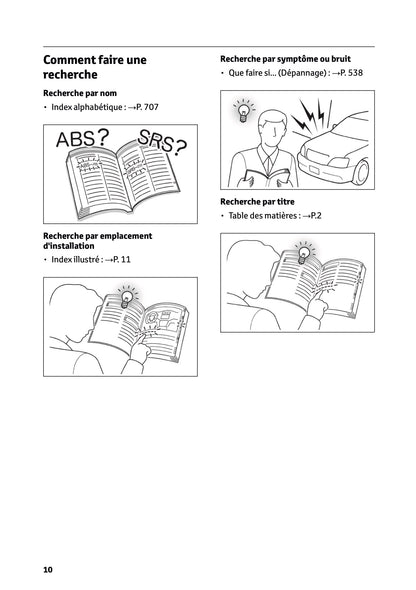 2024-2025 Toyota C-HR Hybrid Owner's Manual | French
