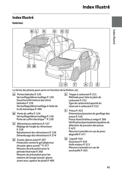 2024-2025 Toyota C-HR Hybrid Owner's Manual | French