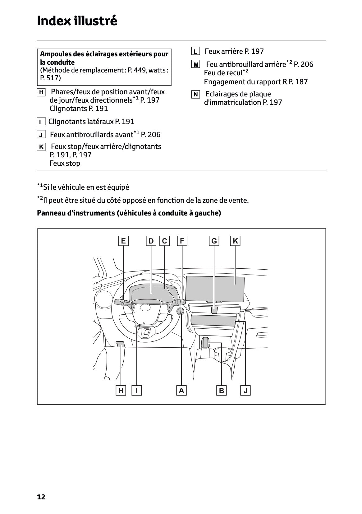 2024-2025 Toyota C-HR Hybrid Owner's Manual | French