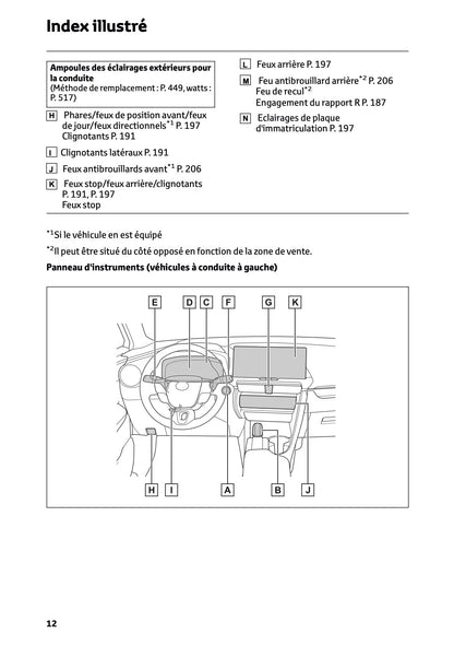 2024-2025 Toyota C-HR Hybrid Owner's Manual | French