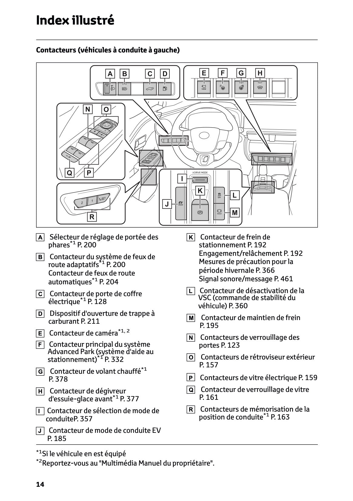 2024-2025 Toyota C-HR Hybrid Owner's Manual | French
