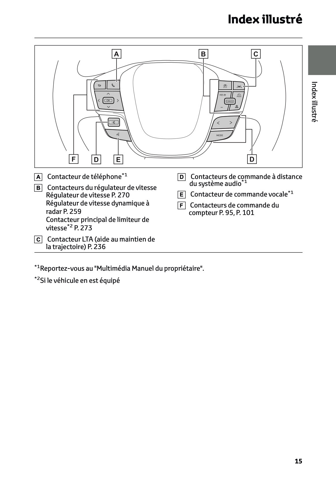 2024-2025 Toyota C-HR Hybrid Owner's Manual | French