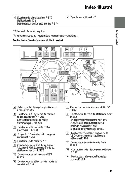 2024-2025 Toyota C-HR Hybrid Owner's Manual | French