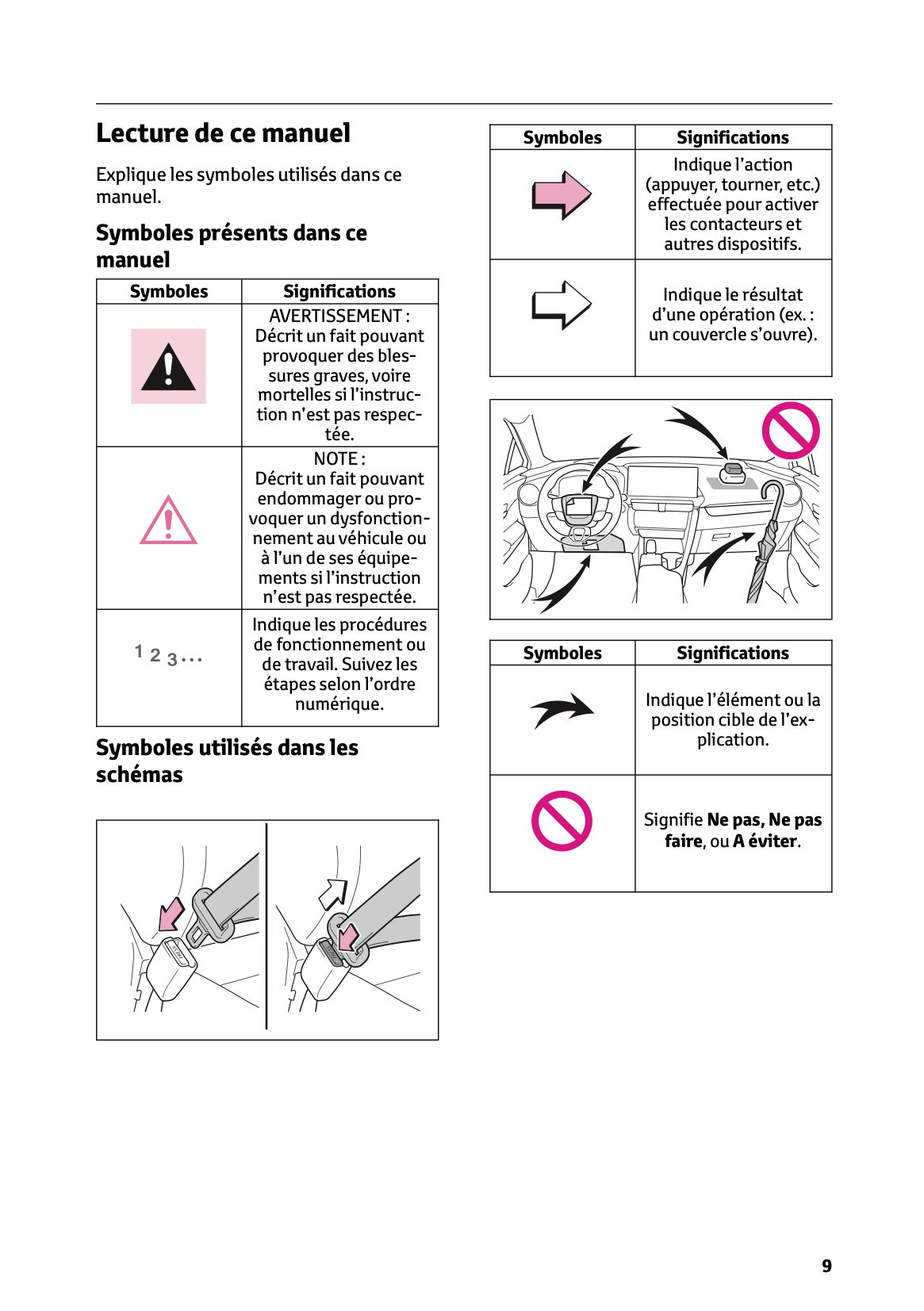 2024-2025 Toyota C-HR Hybrid Owner's Manual | French